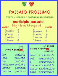 image result for italian passato prossimo diagram decision