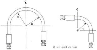 What Is Bend Radius And Why Is It Important For Hydraulic