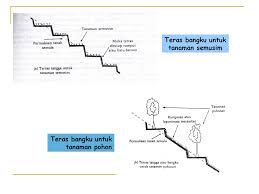 Bangunan Pengendali Erosi Ppt Download