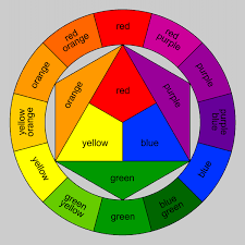 The digital form of the hsv color wheel is called the rgb color wheel (shown below). Color Terms For Art And Design 1