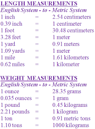 grades 6 7 and 8 math middle school measurement