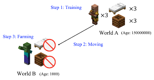 Iron Golem Farm Mod For Android - Download | Bazaar