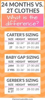 5 Differences Between 24 Month Vs 2t Clothes Every Mom