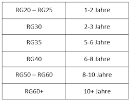 Lll verständliche erklärung des matratzen härtegrad so finden sie den richtigen härtegrad unterschied zwischen h1, h2, h3, h4 & h5 erklärt testsieger ansehen! Was Ist Das Raumgewicht Einer Matratze Wohnwagenmatratzen Com