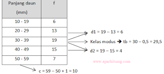 Hari ini mau latihan soal tentang logika matematika. Contoh Soal Dan Pembahasan Tentang Statistika Sma Ajar Hitung