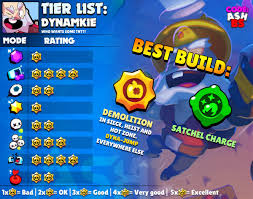 Also, this tier list focuses on high rank matches, since battles against experienced players are much more different than starting, low rank matches. Code Ashbs On Twitter Dynamike Tier List For All Game Modes Modes And The Best Maps To Use Him In With Suggested Comps Personally I Prefer Dyna Jump Star Power But Demolition