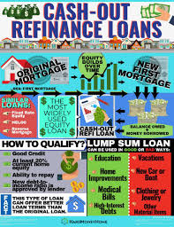 Rates on private loans issued to austin borrowers average 12.7%. Refinance Cash Out Loans Near Me Hardmoneyhome Com