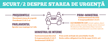Superstitia inseamna a crede in ceva fara sa cunosti daca este adevarat. Funky Citizens Ce InseamnÄƒ Starea De UrgenÈ›Äƒ AnunÈ›atÄƒ Facebook