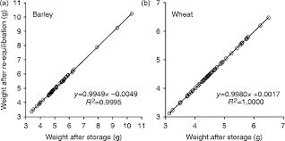 5 out of 5 stars. Prolonging The Longevity Of Ex Situ Conserved Seeds By Storage Under Anoxia Plant Genetic Resources Cambridge Core