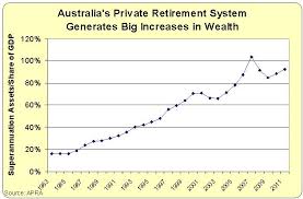 Australia Vs The United States Two Charts That Tell You