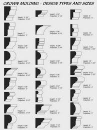 The square footage and level of formality of the room can help determine what crown size in that range is appropriate. How To Install Crown Molding To Kitchen Cabinets Types Of Crown Molding Diy Crown Molding Crown Molding