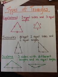 Types Of Triangles Anchor Chart Teaching Math Math Anchor