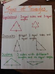 types of triangles anchor chart teaching math math anchor