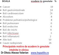 Este temperatura minimă în interiorul corpului femeii. Tulburari Ale Ciclului Menstrual Cauze Tulburari De Ciclu Menstrual ScÄdere In Greutate Èi Spotting
