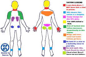 Read through our aftercare page for detailed instructions when you leave our studio. What Your Tattoo Placement Means Funny