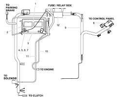 You can examine yamaha stryker manuals and user guides in pdf. Bush Hog Wire Harness Fusebox And Wiring Diagram Circuit Farmer Circuit Farmer Id Architects It