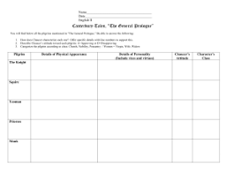 Chaucer Prologue And Character Web