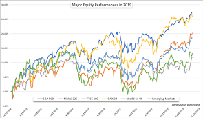 What is a stock market crash? Dailyfx Blog Will The Stock Market Crash In 2020 Talkmarkets