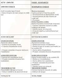 Tableau Du Bilan Fonctionnel Cours Spe Gestion Et Finance Terminale Stmg Finance Fiches De Revision Gestion