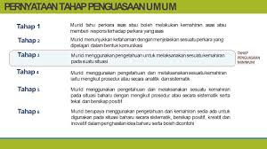 Pelaksanaannya telah bermula sejak tahun 2011 berdasarkan surat siaran lembaga peperiksaan bil. Muat Turun Slide Pentaksiran Bilik Darjah Pbd 2019 Power Point Pdf Edisiviral