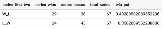 All first games of the 8 first round. Probability Will Only Break Your Heart Nba Playoff Win Chances By Daniel Mcnichol Towards Data Science