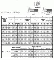 hex bolt size chart new bolt and stud dimensions class