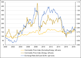For the bank of canada fx rates source, rimes hosts approximately 180 currencies, including: The Canadian Dollar What Determines The Exchange Rate Hillnotes