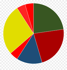 Pie Chart Cliparts 20 Buy Clip Art Srm Beer Png