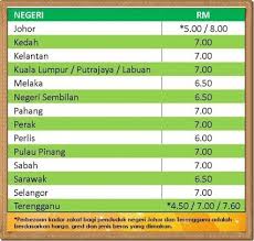 Bantuan khas aidilfitri dan kaamatan tahun 2020: Waktu Solat Aidilfitri Selangor Tauran T