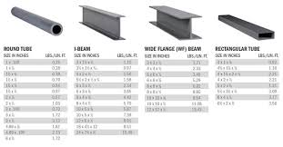 image result for tube steel strength chart beams i beam