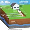 Septic tank installation & repair serving thunder bay on (17 result(s)). 1