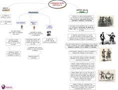 Vengono organizzate riunioni all' aperto per pregare insieme dio che faccia scomparire questa terribile malattia. 60 Idee Su I Promessi Sposi Spose Letteratura Mappe Concettuali