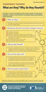 Justice department announces criminal charges against 138 defendants, including doctors, nurses, and other licensed medical professionals, . 5 Infographics To Stop The Spread Of Covid Conspiracy Theories World Economic Forum