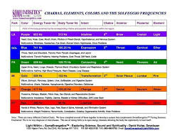 Healing Frequencies Solfeggio Frequencies How To Do Yoga