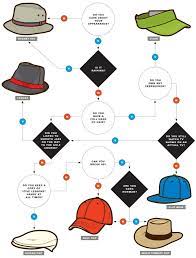 Decisions What Kind Of Golf Hat Should You Wear Golf Hats Golf Pants Golf Shirts
