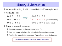 Subtracting Binary Numbers Twos Complement Calculator