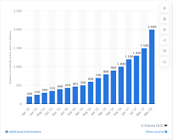 So many factors influence the final price. Whatsapp Business Pricing What Costs You Can Expect