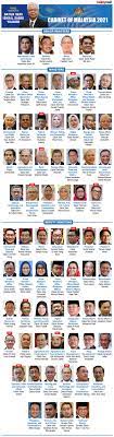 Pm ismail sabri says circulating lists of cabinet posts are fake, announcement out later this week. Ozvhw2dhl3woem