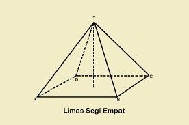 Sifat Sifat Bangun Ruang Limas Segi Empat Apakah Kamu Sudah Tahu Semua Halaman Bobo