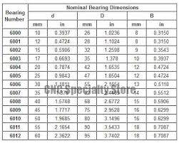 Nsk Bearing Cross Reference Chart Bedowntowndaytona Com