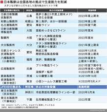 難⺠に厳しいと言われる日本。 人権は守られている︖ 名古屋入管 被収容者有志がビデオ開示など申し入れ 女性死亡で. æ—¥æœ¬è£½é‰„ã®å¤§èµ¤å­—ãŒç¤ºã™é‰„é‹¼ä¸æ³ã®æ·±åˆ»åº¦ ç´ æ æ©Ÿæ¢° é‡é›» æ±æ´‹çµŒæ¸ˆã‚ªãƒ³ãƒ©ã‚¤ãƒ³ çµŒæ¸ˆãƒ‹ãƒ¥ãƒ¼ã‚¹ã®æ–°åŸºæº–