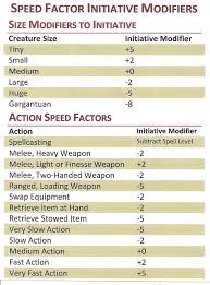 For d&d 5e damage types there is not a distinction between poison and venom. 5e Fall Damage Dd 5e Treant How Can Fall Damage 5e Operate Lavidademissiims