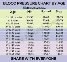 Pin On Health
