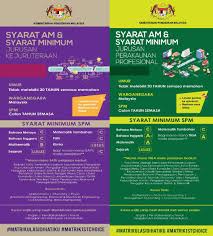 Jurusan tentang apa sih ini? Nine Reasons To Apply For Moe S Matriculation Programme 2021 Studymalaysia Com
