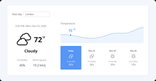 Weather forecasts for cities in the united states. Weather Forecast Website Devprojects