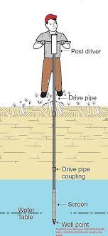 Model # 750772 store sku # 1000732963. Driven Point Wells Used For Drinking Water Driven Point Well Installation Diagnosis Repair