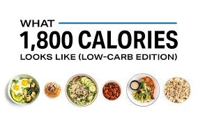 Here are some 800 calories breakfast recipes for you to try. What 1 800 Calories Looks Like Low Carb Weight Loss Myfitnesspal
