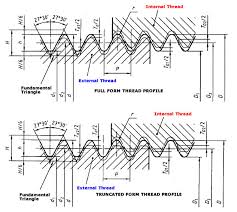Résultat de recherche d'images pour "image of taper pipe threads"