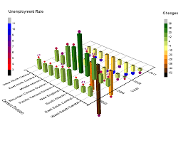 3d column chart excel template bedowntowndaytona com