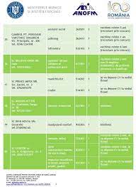 Vrem sa avem o pagina care sa ajute pentru locuri de munca! CauÅ£i Un Job Vezi Aici Ce Oferte De Locuri De MuncÄƒ Sunt In Giurgiu Giurgiu Net Ro